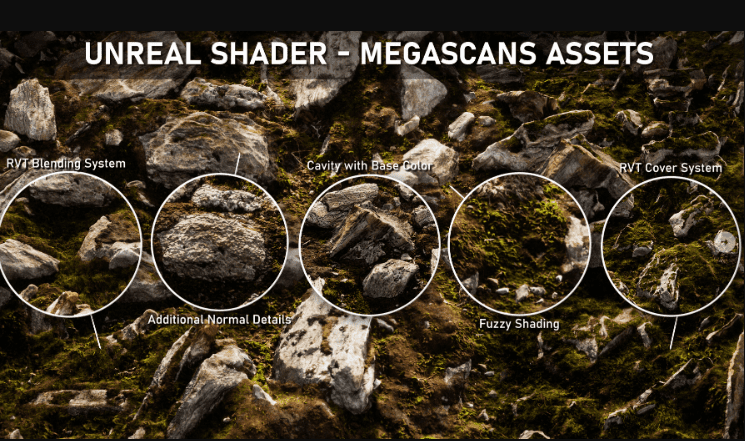 Artstation – Unreal Shader Megascans Assets