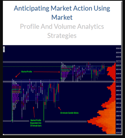 Wyckoff Analytics – Anticipating Market Action Using Market Profile And Volume Analytics Strategies