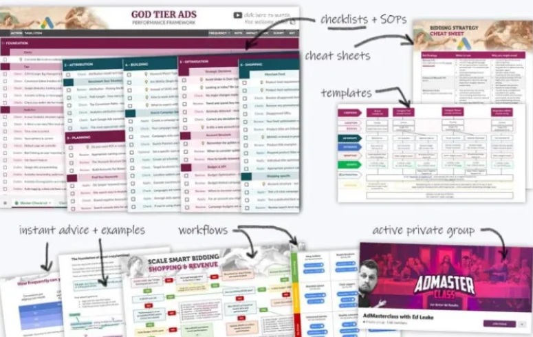 Ed Leake – God Tier Ads Framework + Bonuses + Update 1 + Update 2 + Update 3